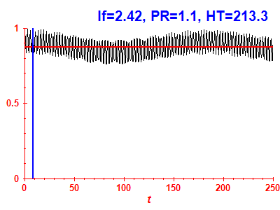 Survival probability